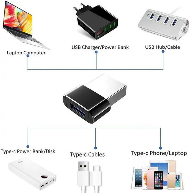 Alt view image 2 of 7 - Weastlinks 5PCS Universal Usb To Type-C OTG Adapter Mini Type-C Jack Splitter USB-C Connectors For Computer Smartphone Converter