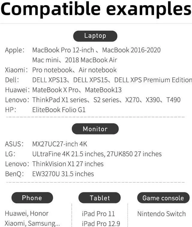Alt view image 5 of 7 - Weastlinks USB 4 Cable Compatible with Thunderbolt 3 5K@60Hz 40Gbps Data Transfer 100W 5A Fast Charging for Macbook Pro USB Type C