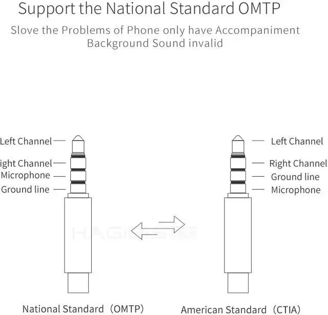 Alt view image 6 of 7 - Weastlinks External Sound Card Converter Splitter USB Adapter 3 Port Converter Headphone Microphone for PC Laptop Audio adapter