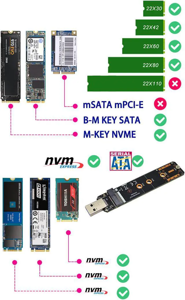 Alt view image 6 of 7 - Weastlinks M.2 to USB 3.0 Dual Protocol SSD Board M.2 NVME PCIe NGFF SATA M2 SSD Adapter for 2230 2242 2260 2280 NVME/SATA M.2 SSD RTL9210B