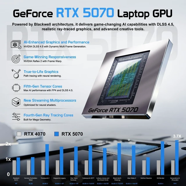 Alt view image 3 of 4 - Thunderobot ZERO 15 Gaming Laptop, 15.3" WQXGA 165Hz, Intel Core Ultra 9 386H, NVIDIA GeForce RTX 5070, 32GB DDR5 RAM, 1TB SSD, Wi-Fi 6, Windows 11 Home, RGB Backlit Keyboard, White