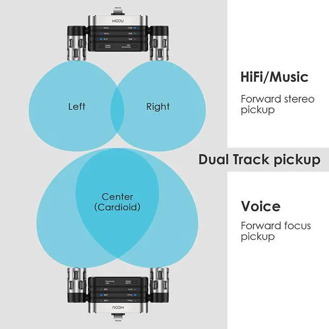 Alt view image 4 of 6 - MOOU RHK26 Portable Microphone for iPhone/iPad, Dual Track Digital Stereo Condenser Microphone, 180°Rotatable & 3 Modes+Mic Sensitivity Adjust for Recording, MFi Certified Professional Microphone