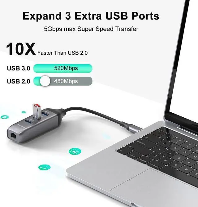 Alt view image 2 of 7 - USB C to Ethernet Adapter,USB C to RJ45 10/100/1000 Gigabit Ethernet, USB C to USB 3.0 HUB, Compatible with MacBook Pro, iPad, MacBook/Air, iPad Air, XPS 15/13, Surface,Android (3*USB3.0+Ethernet)