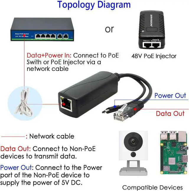 Alt view image 5 of 7 - 4-Pack 5V PoE Splitter, 48V to 5V 2.4A Adapter with Micro USB Plug, IEEE 802.3af Compliant, for IP Camera, Tablets, Dropcam or Raspberry Pi and More, AV-PS05-1