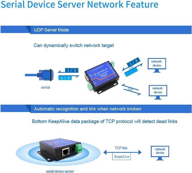 PUSR RS232 RS485 Modbus RTU to Modbus TCP Gateway Serial to Ethernet  Converter USR-TCP232-410s