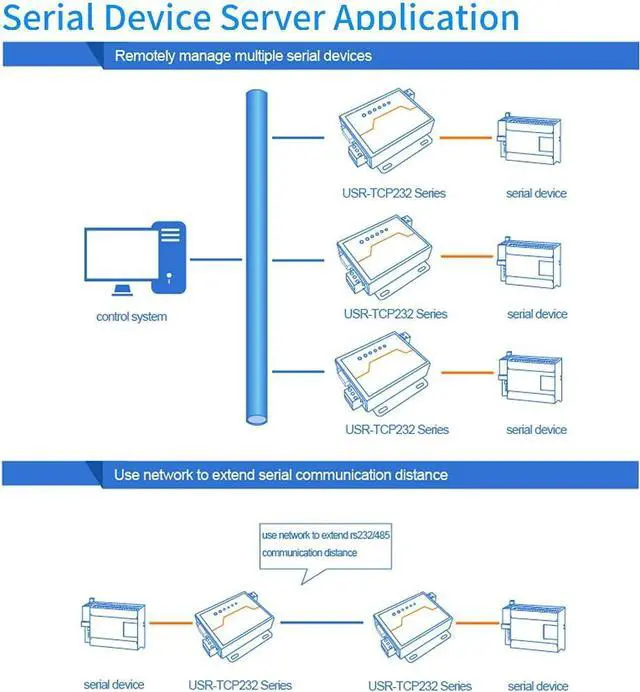 Alt view image 6 of 7 - Usr-Tcp232-410S Server RS232 / RS485 Serial to Ethernet Adapter TCP/IP Converter Supports DHCP/DNS