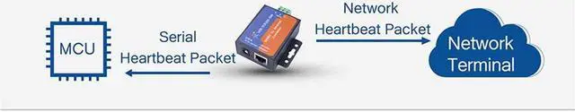 Alt view image 5 of 7 - Single Port Serial Server RS232 RS485 RS422 Serial to Ethernet Converter DC 5V Transparent Transmission Between RS232/RS485/RS422 Ethernet Serial Data Communication Device (TCP232-304 RS485 Port)