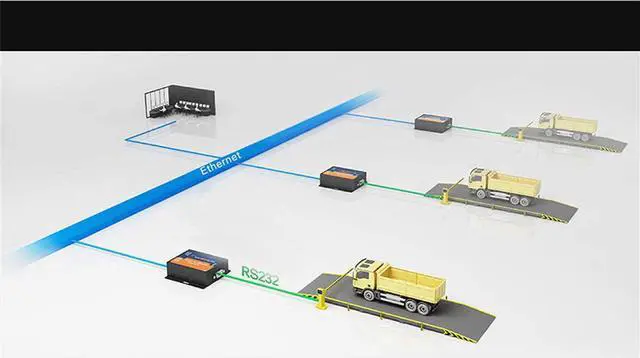 Alt view image 7 of 7 - Single Port Serial Server RS232 RS485 RS422 Serial to Ethernet Converter DC 5V Transparent Transmission Between RS232/RS485/RS422 Ethernet Serial Data Communication Device (TCP232-302 RS232 Port)