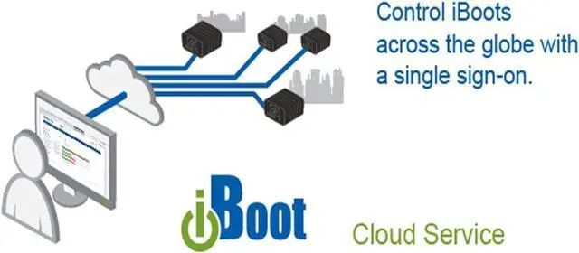 Alt view image 5 of 6 - iBoot-G2+ Web Power Switch  Single Outlet, NEMA 5-15 Circuit for Managed & Automatic Reboot with 2 Expansion I/O Ports for Additional Outlets or General Purpose I/O