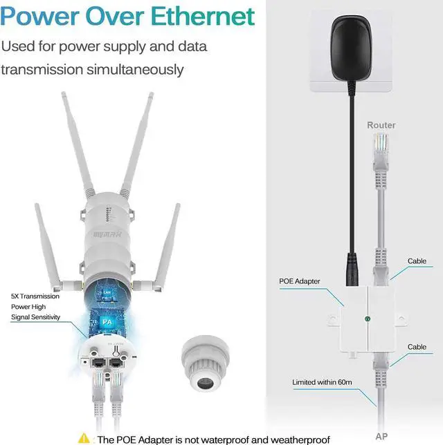 Alt view image 4 of 7 - AC1200 Weatherproof Outdoor WiFi Extender/PoE Access Point/Wireless Repeater, Dual-Band 2.4+5GHz 1200Mbps Outside AP/Exterior Signal Booster Internet Amplifier with 4-Antenna (WN572HG3)