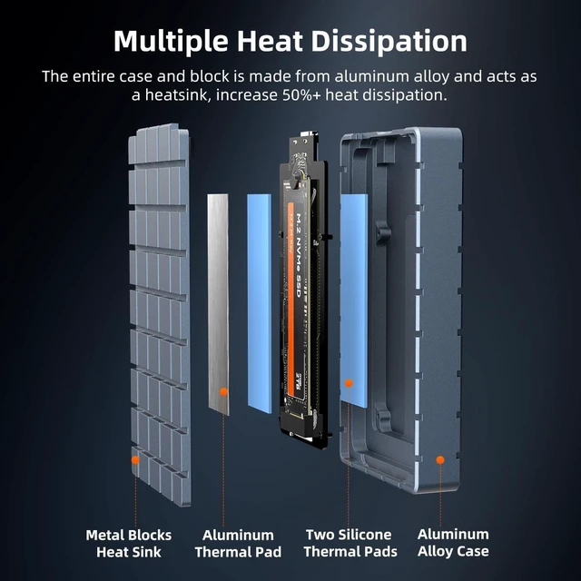 Alt view image 13 of 14 - MAIWO 40Gbps M.2 NVMe SSD Enclosure USB4 Type-C to 2280 NVMe Adapter Groove Heat Dissipation Support Thunderbolt3/4 USB4/3.0/2.0 Tool Free 8TB Capacity Aluminum Alloy Case