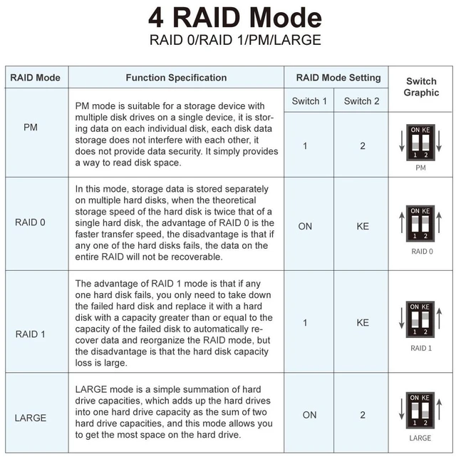 Alt view image 10 of 14 - MAIWO NVMe RAID Enclosure 20Gbps USB3.2 GEN2x2, RAID 0/RAID 1/PM/Large, 8TB Capacity Tool Free Aluminum, Dual Bay RAID Enclosure for M.2 NVMe PCIe M-Key 2230/2242/2260/2280mm SSD