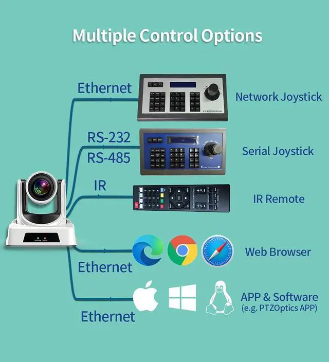 Alt view image 4 of 7 - SMTAV PTZ Camera with 3G-SDI 30X Optical Zoom HDMI and IP Streaming Outputs Broadcast Live Streaming Camera for Conference,Events,Church and School