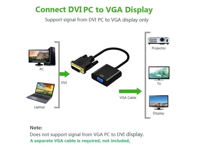 Alt view image 6 of 7 - DVI24+1 to VGA Display Adapter with Chip Video Card Patch Cord for DVI Device, Laptop, PC to VGA Displays, Monitors, Projectors