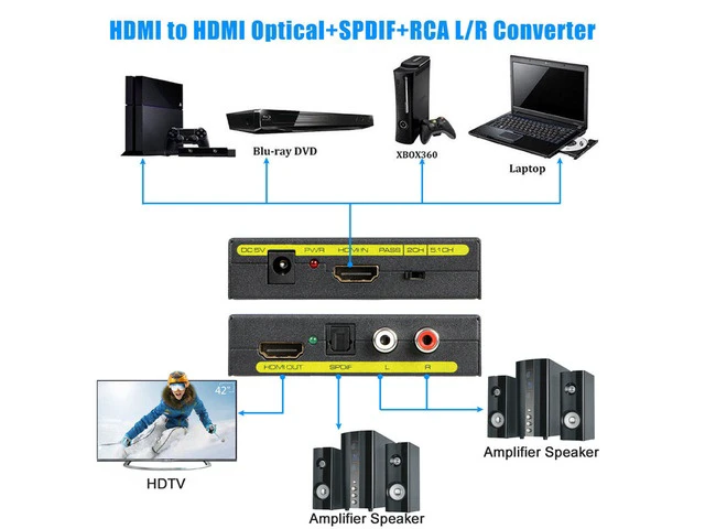 Alt view image 5 of 7 - Premium Quality HDMI To HDMI + Audio (SPDIF + RCA Stereo) Audio Extractor Converter Support 4K@30Hz 1080P Full HD 3D