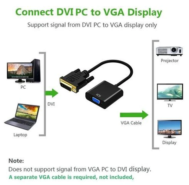Alt view image 6 of 7 - DVI to VGA Adapter, DVI 24+1 DVI-D Dual Link to VGA Male to Female 1080P Video Cable Converter for Gaming, DVD, Laptop, HDTV Projector & Other DVI Enabled Devices