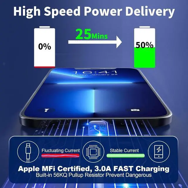 Alt view image 7 of 7 - MFi CertifiediPhone 14 Fast Charger, Linocell 2Pack 20W PD USB-C Power Type-C Wall Charger Adapter with 6FT Type-C to Lightning Cable Compatible for iPhone 14 13 12 11 Pro Max XS XR Mini X 8 SE iPad