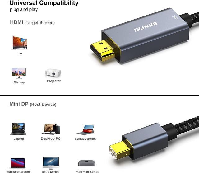 MINI DP - HDMI Cable – UltraProlink