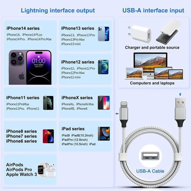 Alt view image 7 of 7 - iPhone Charger [Apple MFi Certified] 6 Pack Fast Charging USB Lightning Cable (3/3/6/6/6/10 ft) Phone Chargers Cord for 14 Pro/13 mini/13/12/11 Pro MAX/XR/XS/8/7/Plus/6S/SE/iPad