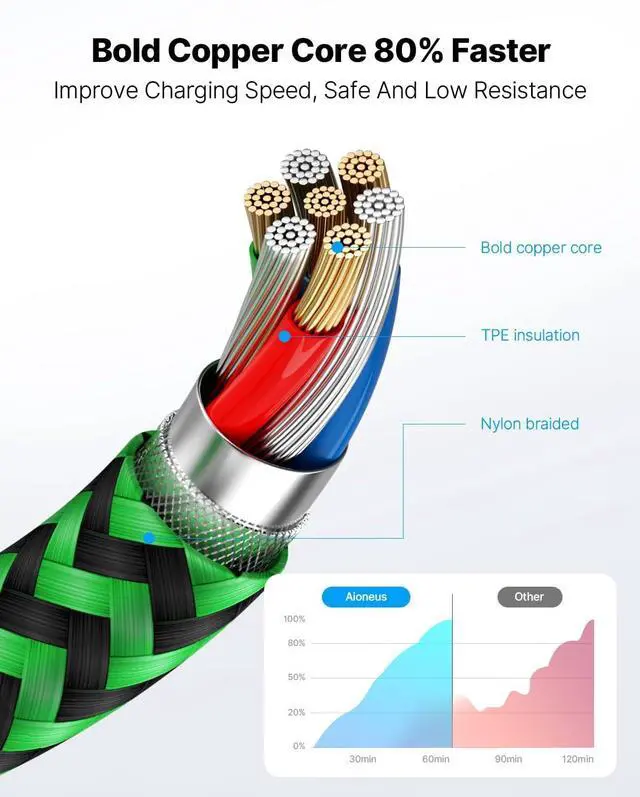Alt view image 3 of 7 - Aioneus iPhone Charger Cord 3ft 3Pack MFi Certified Lightning Cable Fast Charging Nylon Braided Phone Charger Cable Compatible with iPhone 14 13 Pro 12 Pro 11 Pro Xs Max Xr 8 7Plus SE