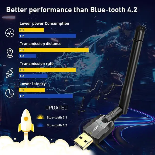 Alt view image 4 of 7 - EDUP Long Range Bluetooth Adapter for PC Bluetooth 5.0 USB High Gain for Desktop Laptop Bluetooth Dongle EDR Wireless Receiver Transfer for Mouse, Keyboard,Speakers,Windows 11/10/8/8.1/7