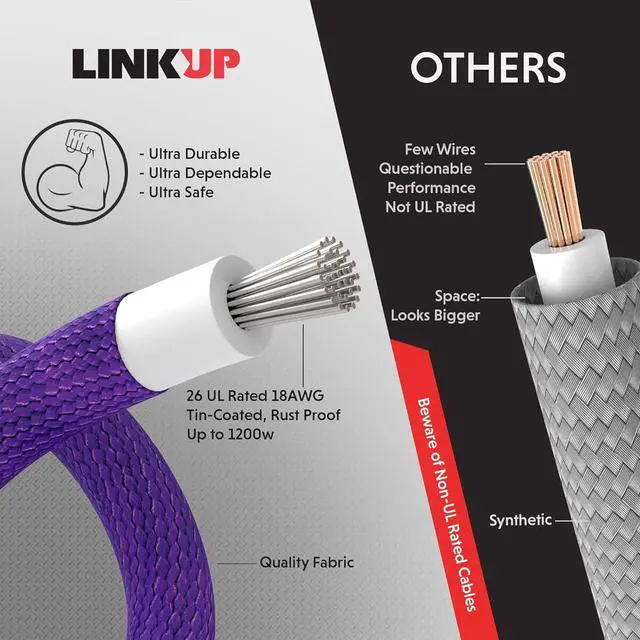 Alt view image 6 of 7 - LINKUP - AVA 30cm PSU Cable Extension Sleeved Custom Mod GPU PC Braided w/Comb Kit - Compatible with RTX3090 | 1 x 24 P (20+4) | 2 x 8 P (4+4) CPU | 3 x 8 P (6+2) GPU Set | 300mm - White