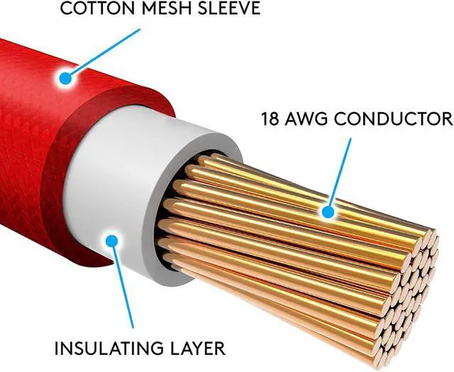 Alt view image 6 of 7 - EZDIY-FAB RTX 3000 Series 12 Pin to Dual 8 Pin PCIe Sleeved Extension Cable 300 MM- Connector for NVIDIA Ampere GEFORCE RTX 3060ti 3070 3080 FE Funder Edition- White