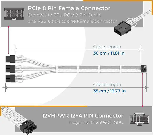 Alt view image 4 of 7 - GPU Power Sleeved Cable Extension, 16pin(12+4) 12VHPWR PCIe 5.0 Connector Male to 3X PCIE 8 PIN for RTX 4070Ti/4080/3090Ti, with Pre-Installed Cable Combs-16AWG/White