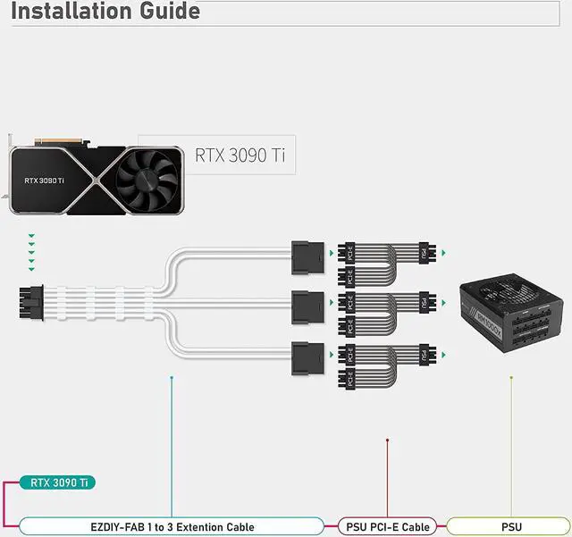 Alt view image 5 of 7 - GPU Power Sleeved Cable Extension, 16pin(12+4) 12VHPWR PCIe 5.0 Connector Male to 3X PCIE 8 PIN for RTX 4070Ti/4080/3090Ti, with Pre-Installed Cable Combs-16AWG/White