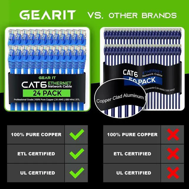 Alt view image 2 of 7 - GearIT Cat 6 Ethernet Cable 1 ft (10-Pack) - Cat6 Patch Cable, Cat 6 Patch Cable, Cat6 Cable, Cat 6 Cable, Cat6 Ethernet Cable, Network Cable, Internet Cable - Black 1 Foot