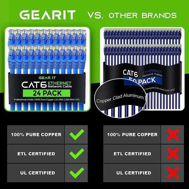 Alt view image 2 of 7 - GearIT Cat 6 Ethernet Cable 6 ft (20-Pack) - Cat6 Patch Cable, Cat 6 Patch Cable, Cat6 Cable, Cat 6 Cable, Cat6 Ethernet Cable, Network Cable, Internet Cable - Blue 6 Feet