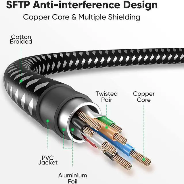 Alt view image 7 of 7 - BUSOHE Cat 8 Ethernet Cable 50FT, High Speed Braided Shielded Heavy Duty RJ45 LAN Internet Network Cable, 40Gbps 2000MHz Gigabit Patch Cord Compatible for Modem/Router/Gaming/PC