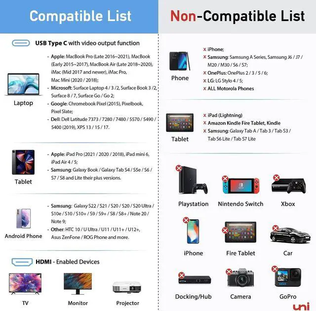 Alt view image 2 of 7 - uni USB C to HDMI Cable 10FT 4K@30Hz, USB Type C to HDMI Cable for Home Office, [Thunderbolt 3/4 Compatible] with MacBook Pro/Air, iPhone 15 Pro/Max, Galaxy S8-S23, Surface Book 2, XPS, Chromebook