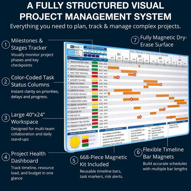 Alt view image 4 of 7 - PMXBOARD Gantt Chart Whiteboard Set, 40" x 24" Magnetic Dry Erase Project Timeline Board Kit with 668 Magnetic Pieces, Easel, Markers, Eraser, Critical Path, Risk & Milestone Planning