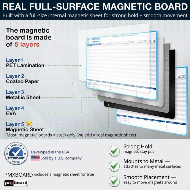 Alt view image 5 of 7 - PMXBOARD Gantt Chart Whiteboard Set, 40" x 24" Magnetic Dry Erase Project Timeline Board Kit with 668 Magnetic Pieces, Easel, Markers, Eraser, Critical Path, Risk & Milestone Planning