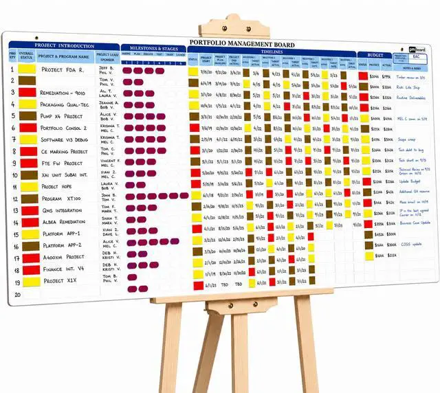 Main image of PMXBOARD Portfolio Management Board Set, 44" x 22.5" Magnetic Dry Erase Project Portfolio Whiteboard with Easel, 660 Magnets, Markers, Eraser, Timeline, Budget, Risk & Status Tracking