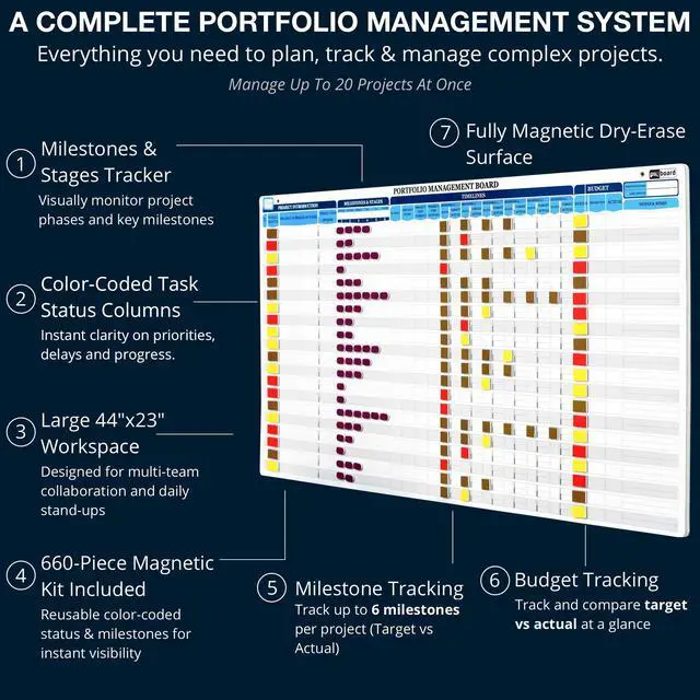Alt view image 3 of 7 - PMXBOARD Portfolio Management Board Set, 44" x 22.5" Magnetic Dry Erase Project Portfolio Whiteboard with Easel, 660 Magnets, Markers, Eraser, Timeline, Budget, Risk & Status Tracking
