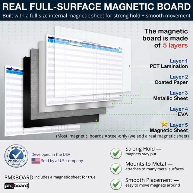 Alt view image 4 of 7 - PMXBOARD Portfolio Management Board Set, 44" x 22.5" Magnetic Dry Erase Project Portfolio Whiteboard with Easel, 660 Magnets, Markers, Eraser, Timeline, Budget, Risk & Status Tracking