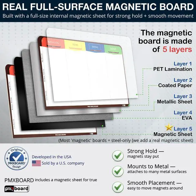 Alt view image 4 of 7 - PMXBOARD Full Magnetic Agile Board Kit, 42" x 23" Kanban & Scrum Dry Erase Project Management Board with Easel, 84 Magnetic Cards, Markers & Accessories