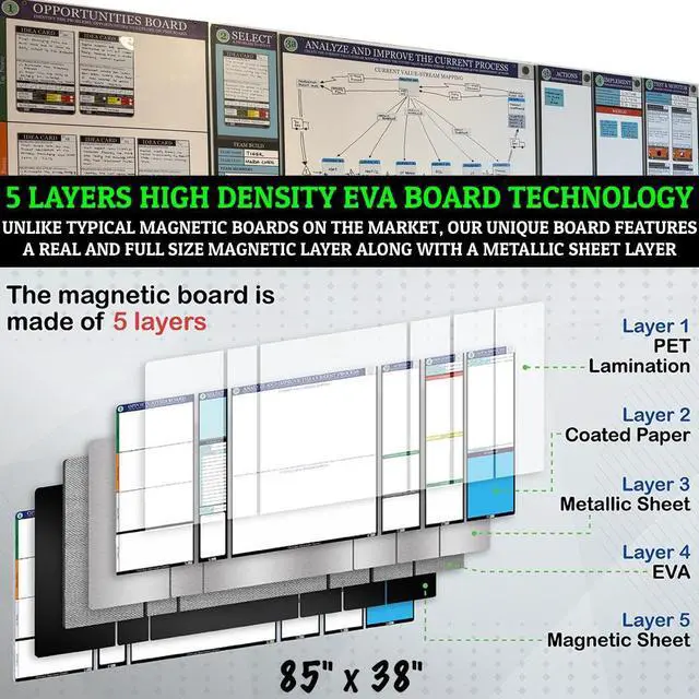 Alt view image 7 of 7 - PMXBOARD Complete Kaizen Board Set, 6 Modular Magnetic Dry Erase Boards, 147 Reusable Kaizen Cards, Lean Continuous Improvement, Value Stream Mapping & KPI Tracking Kit