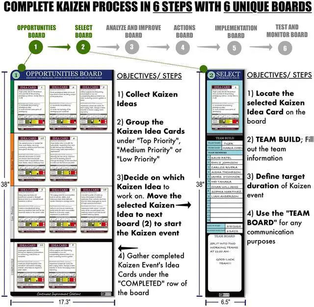 Alt view image 4 of 7 - PMXBOARD Complete Kaizen Board Set, 6 Modular Magnetic Dry Erase Boards, 147 Reusable Kaizen Cards, Lean Continuous Improvement, Value Stream Mapping & KPI Tracking Kit
