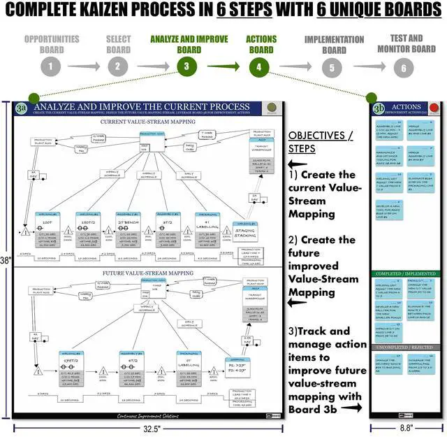Alt view image 5 of 7 - PMXBOARD Complete Kaizen Board Set, 6 Modular Magnetic Dry Erase Boards, 147 Reusable Kaizen Cards, Lean Continuous Improvement, Value Stream Mapping & KPI Tracking Kit