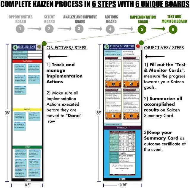 Alt view image 6 of 7 - PMXBOARD Complete Kaizen Board Set, 6 Modular Magnetic Dry Erase Boards, 147 Reusable Kaizen Cards, Lean Continuous Improvement, Value Stream Mapping & KPI Tracking Kit