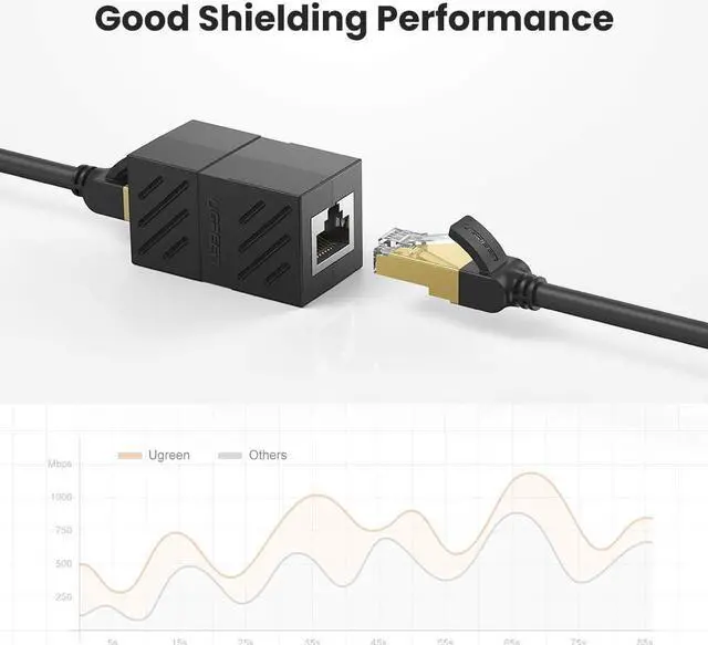 Alt view image 5 of 7 - UGREEN RJ45 Coupler Ethernet Extender Connector 10 Pack Inline Coupler Cat7 Cat6 Cat5e Ethernet Cable Adapter Female to Female Black