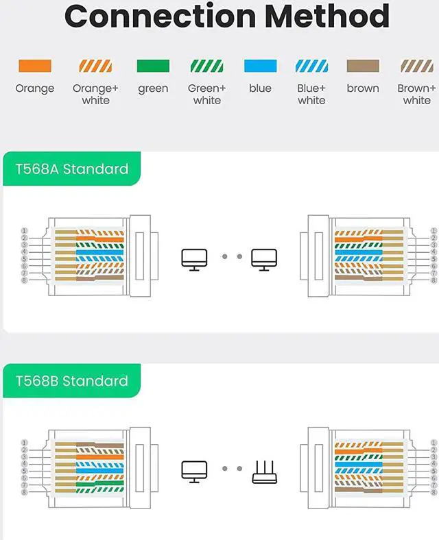 Alt view image 5 of 7 - UGREEN RJ45 Connector 50 Pack Cat6 Cat5e RJ45 Pass Through Plug Ends Ethernet Cable Crimp Network Plug LAN Connector Crystal