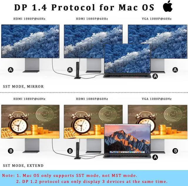 Alt view image 4 of 7 - Aceele Triple Display USB C Docking Station 15 in 1 USB C Hub SD/TF, 4K HDMI, VGA, LAN, 3.5mm Audio, 100W PD, Multiport Adapter for MacBook Pro/Air, Dell XPS, HP, Surface and Lenovo