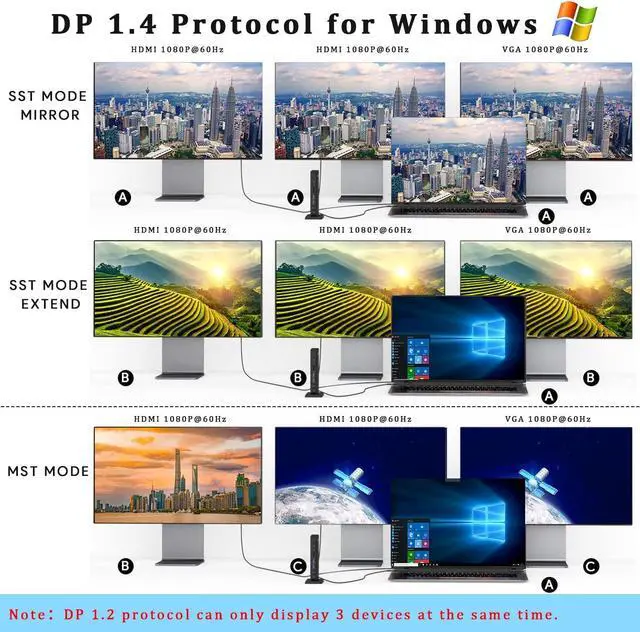 Alt view image 5 of 7 - Aceele Triple Display USB C Docking Station 15 in 1 USB C Hub SD/TF, 4K HDMI, VGA, LAN, 3.5mm Audio, 100W PD, Multiport Adapter for MacBook Pro/Air, Dell XPS, HP, Surface and Lenovo
