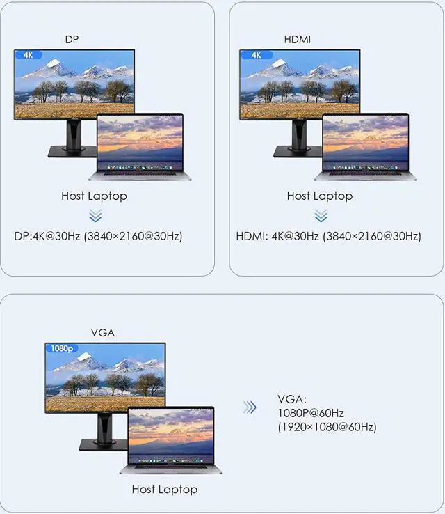 Alt view image 3 of 7 - LENTION USB C Docking Station 100W PD,4K HDMI/DisplayPort,VGA, Ethernet,Card Reader,USB 3.0/2.0,Aux Adapter Compatible 2022-2016 MacBook Pro,New Mac Air/Surface,Steam Deck,More (CB-C95, Space Gray)