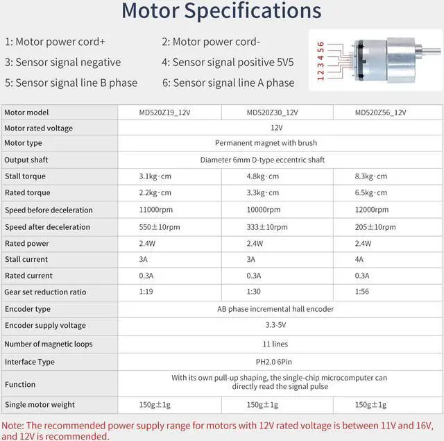 Alt view image 4 of 7 - Yahboom Robot Aluminum Alloy Car Chassis with 80mm Mecanum Wheel 6DOF Robotic Arm for Raspberry Pi Arduino DIY Kit Smart Robot Car (Suspension Chassis with Mecanum Wheel(L)+6DOF)