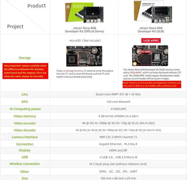 Alt view image 3 of 7 - Yahboom Jetson Nano 4GB SUB Developer Kit with Wireless-AC8265 Dual Mode AC8265 Wireless NIC Module Jetson Nano Acrylic Case Camera Power Adapter (SUB WiFi Advanced Package)